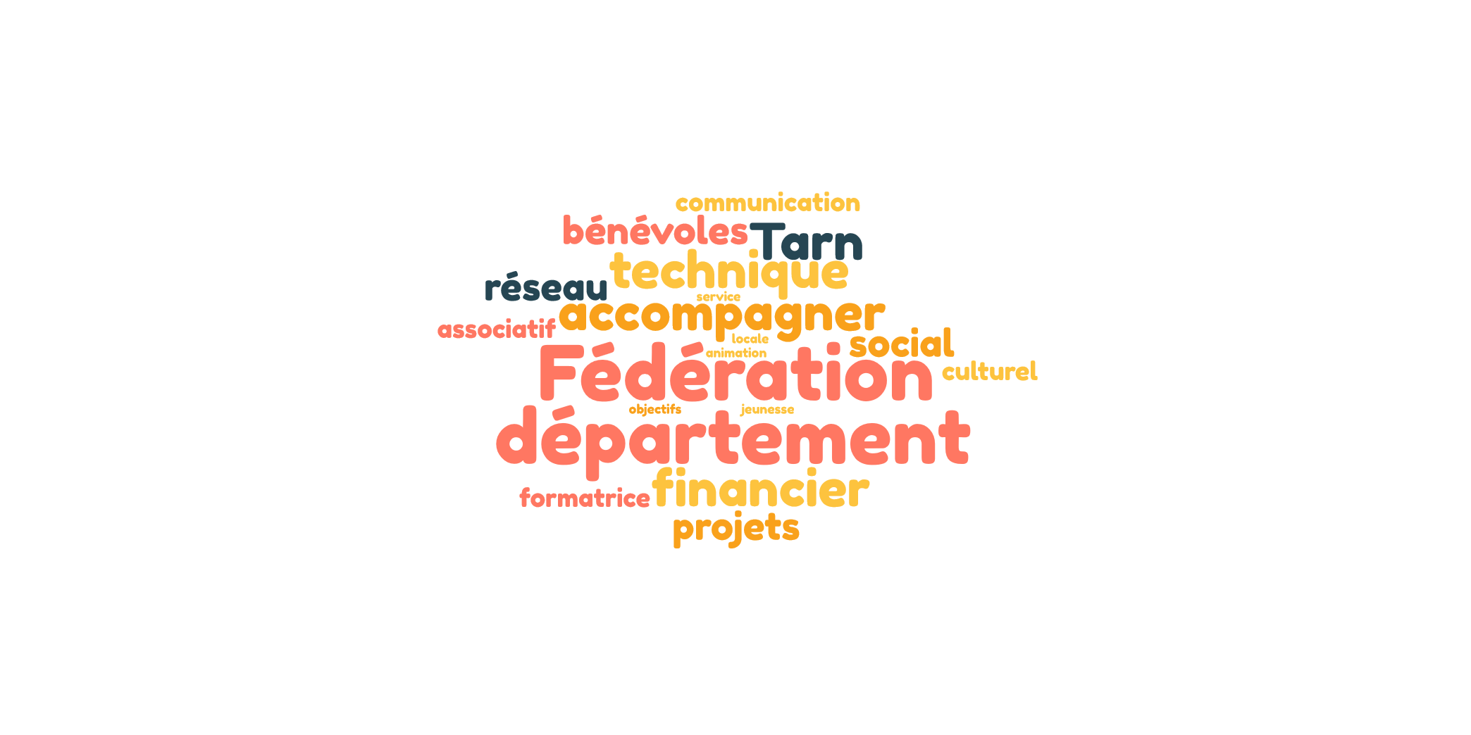 Service des MJC du Tarn