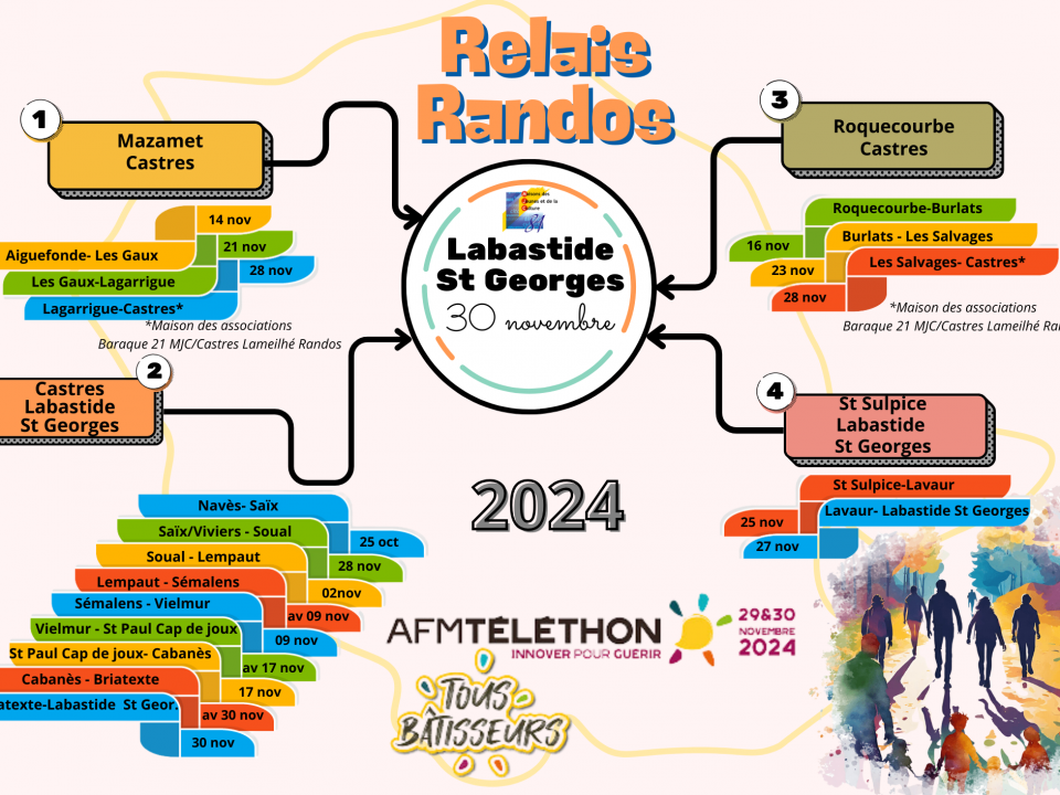 Relais randos Téléthon Tarn