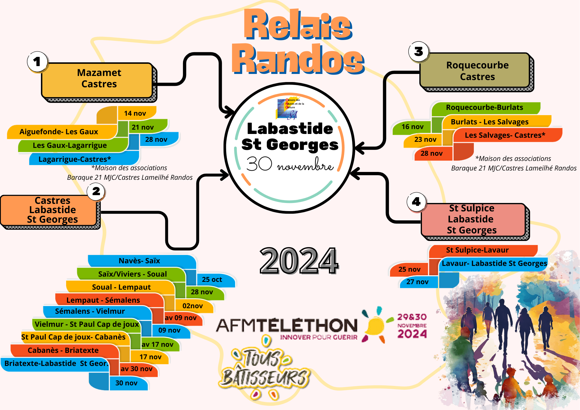 Relais randos Téléthon Tarn